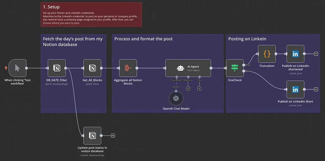 n8n Notion to LinkedIn poster workflow